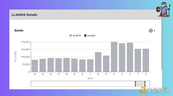 图片[4] - 最硬核的稳定币？关于crvUSD信息的最全整理