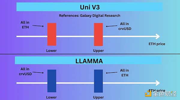 图片[7] - 最硬核的稳定币？关于crvUSD信息的最全整理