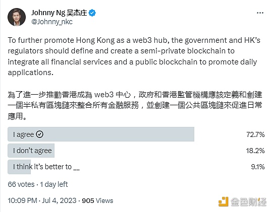 图片[1] - 吴杰庄发布投票“香港政府是否应该创建公共区块链来促进日常应用”