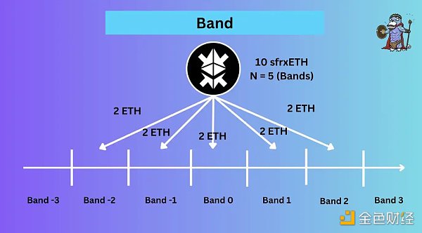 图片[5] - 最硬核的稳定币？关于crvUSD信息的最全整理