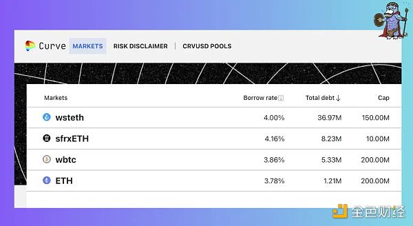 图片[2] - 最硬核的稳定币？关于crvUSD信息的最全整理