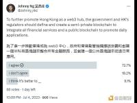 吴杰庄发布投票“香港政府是否应该创建公共区块链来促进日常应用”