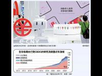 观点：央行数字货币监管亟待规范