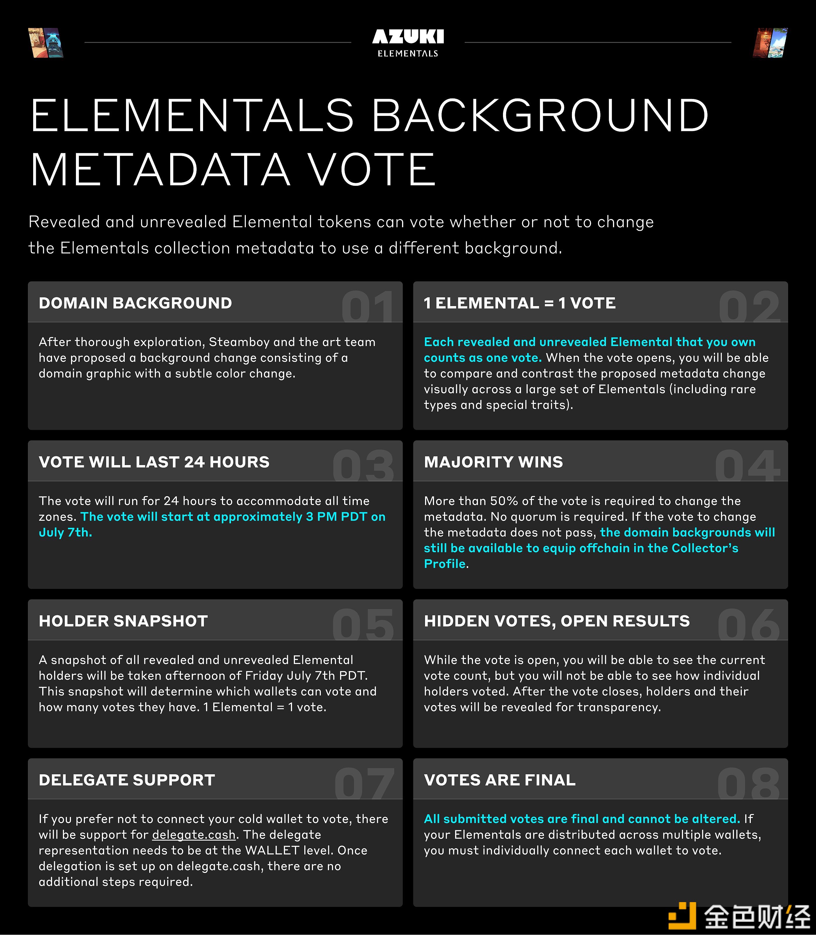 图片[1] - Azuki：更新Elementals背景元数据的投票将于7月8日开启