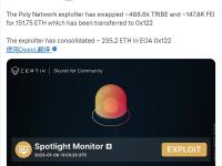 Poly Network攻击者已将约48.86万枚TRIBE和约14.78万枚FEI转换为151.75枚ETH