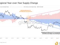 继6月15日Blackrock BTC ETF请求公告之后，美国实体持有和交易的比特币供应份额出现显着上升