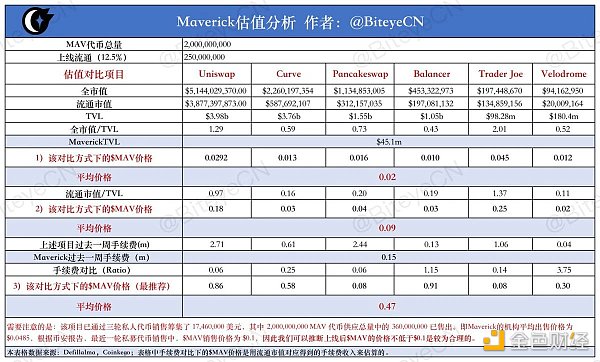 图片[3] - 从估值逻辑和历史数据谈冲币安IEO的正确姿势