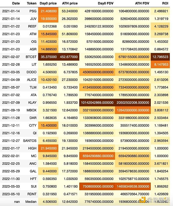 图片[1] - 从估值逻辑和历史数据谈冲币安IEO的正确姿势