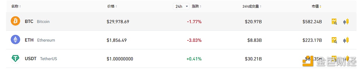 图片[1] - Binance.US的BTC、ETH与USDT价格均与实际价格较低