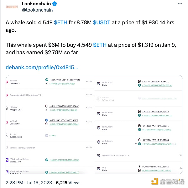 图片[1] - 某巨鲸出售今年一月建仓的ETH，盈利278万美元
