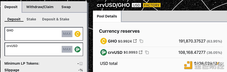 图片[1] - Curve已上线GHO/crvUSD流动性池