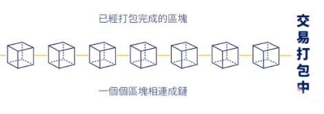 图片[2] - 什么是区块链扩容？链上链下扩容？有Layer 2之外的扩容方案？