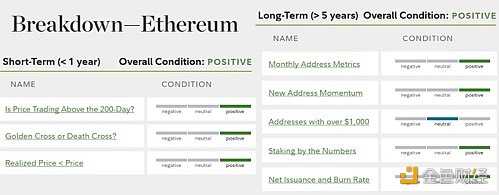 图片[1] - 富达报告：47%的投资者预计以太坊将“超越”比特币