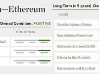 富达报告：47%的投资者预计以太坊将“超越”比特币