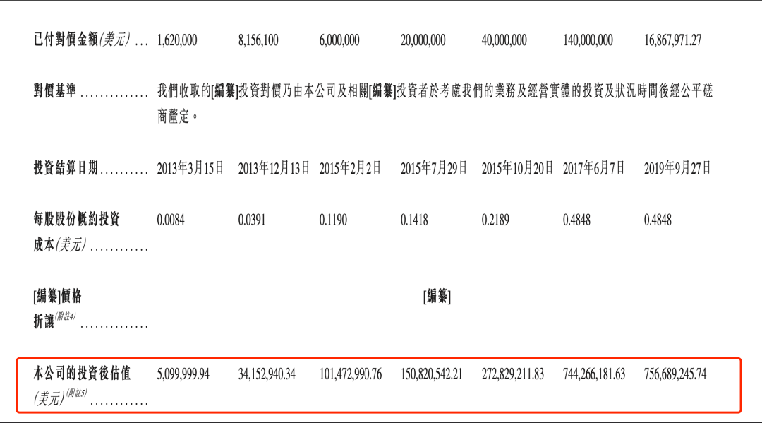 图片[3] - AI企业集体赴港IPO背后：普遍亏损，抢抓行业风口期