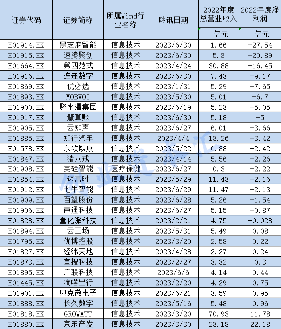 图片[2] - AI企业集体赴港IPO背后：普遍亏损，抢抓行业风口期