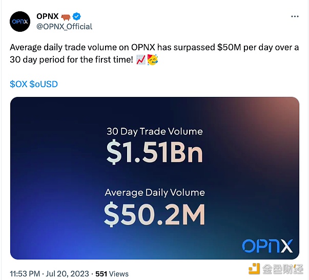 图片[1] - OPNX：平台30日日均交易量首次超过5000万美元