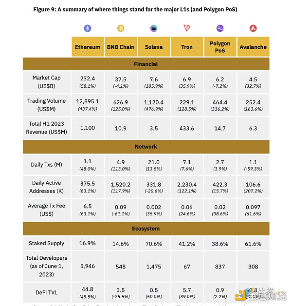 图片[5] - 1000字回顾2023年上半年的Crypto行业