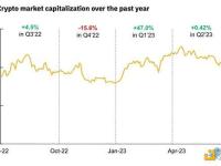 1000字回顾2023年上半年的Crypto行业