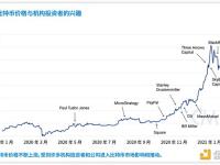 火币研究院最新研报丨全面剖析加密理财产品市场的现状、风险与未来发展