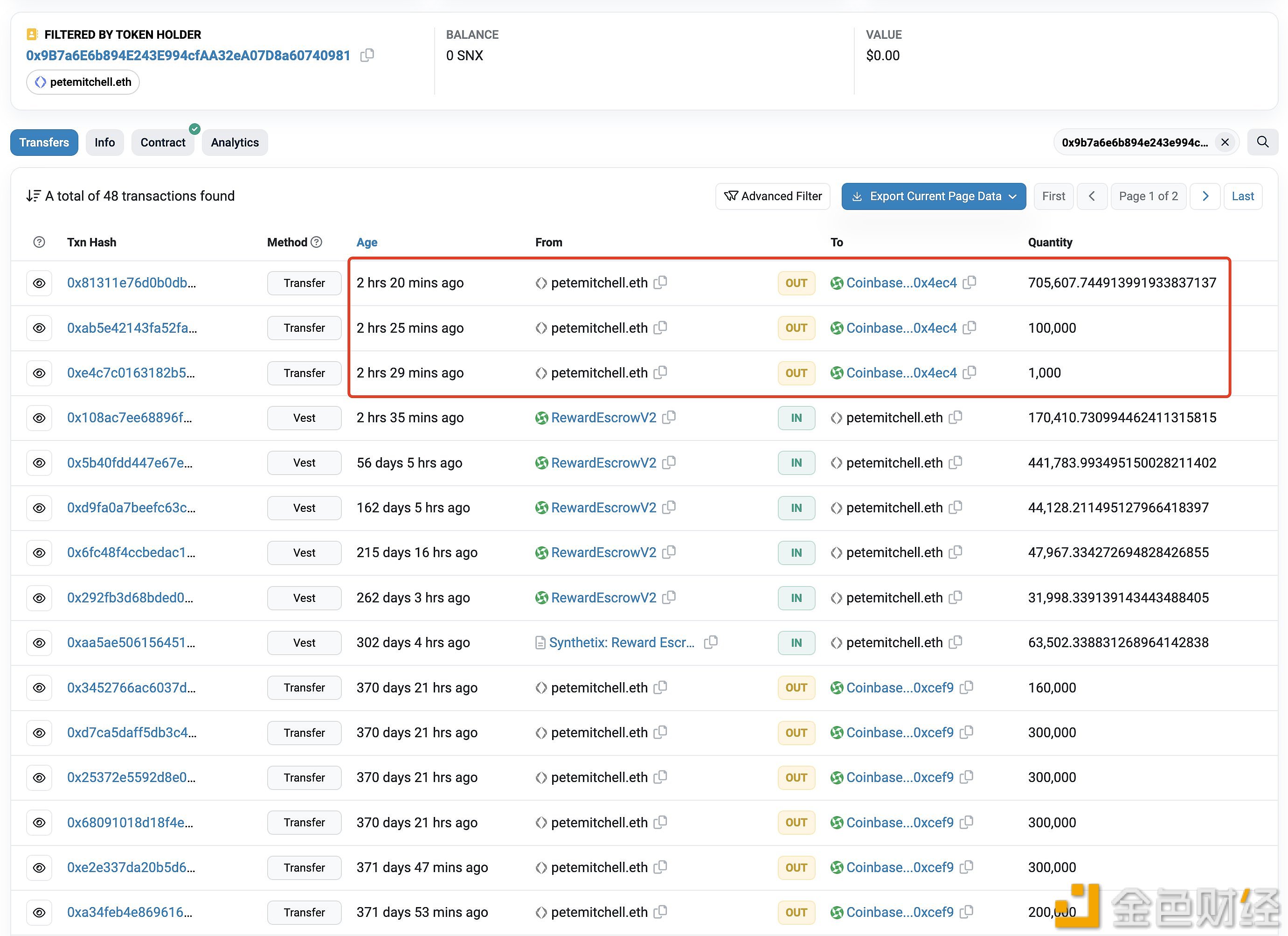 图片[1] - petemitchell.eth将价值约230万美元SNX转入Coinbase