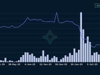 Nansen：自6月份Elementals推出以来，Azuki NFT底价暴跌65%