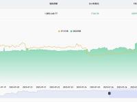 近24小时有1766.96枚BTC流入交易所钱包