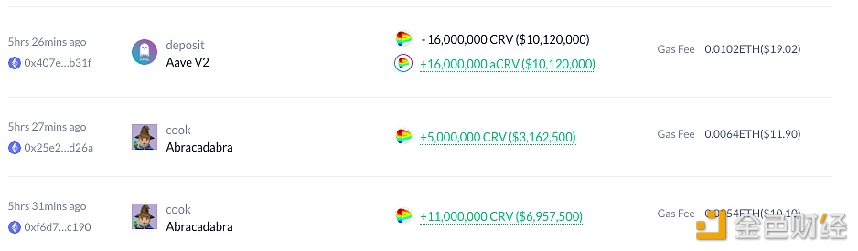 图片[1] - Curve创始人于5小时前向Aave转入1600万枚CRV