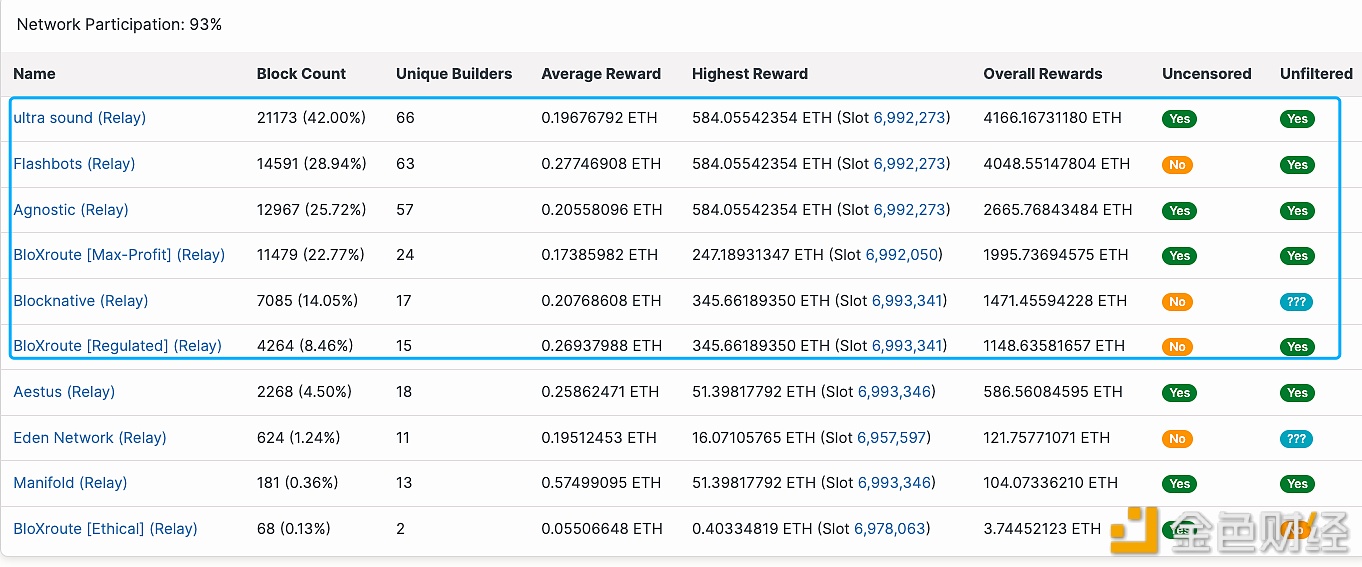 图片[1] - eric.eth：今天产生了以太坊历史上最大的MEV奖励区块