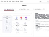 华为云Web3.0节点引擎服务上线国际站，波场TRON成首批支持网络