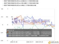 今日比特币与美元三十天相关性系数为-0.26