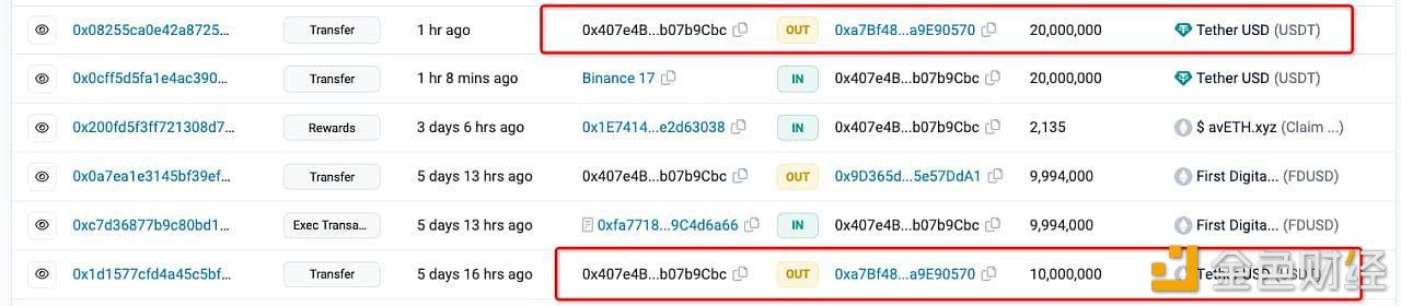 图片[1] - 一名ZeroTransfer诈骗者盗取了2000万枚USDT