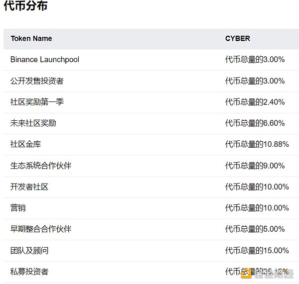 图片[8] - 社交赛道再起风潮 明星项目CyberConnect有何特别？