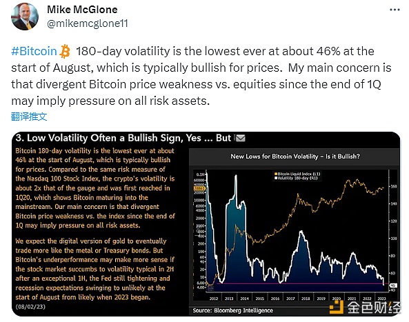 图片[1] - 彭博分析师：比特币180天波动率降至46%触历史最低水平