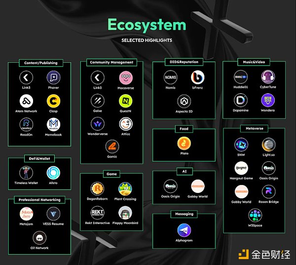 图片[5] - 社交赛道再起风潮 明星项目CyberConnect有何特别？