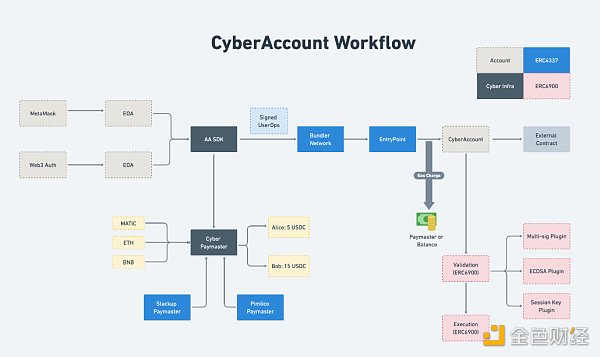 图片[1] - 社交赛道再起风潮 明星项目CyberConnect有何特别？