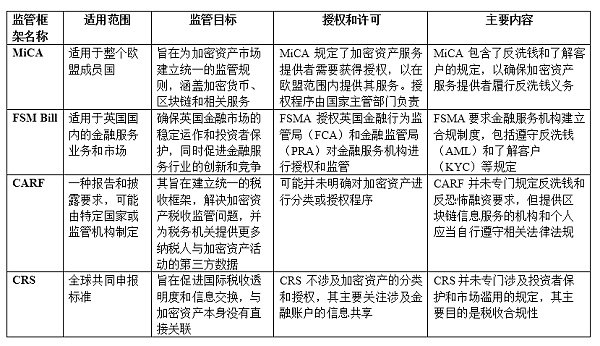 图片[1] - 欧盟《加密资产市场监管法案》（MiCA）解读及比较