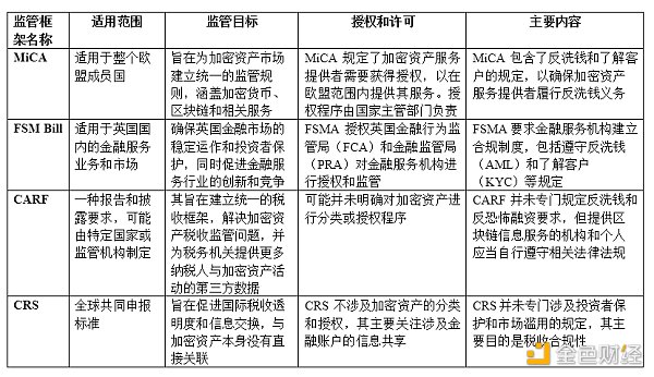 图片[1] - 欧盟《加密资产市场监管法案》（MiCA）解读：实施背景、主要内容及同类型比较