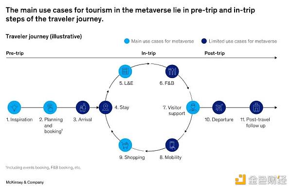 图片[1] - 元宇宙将为旅游业带来200亿美元商机