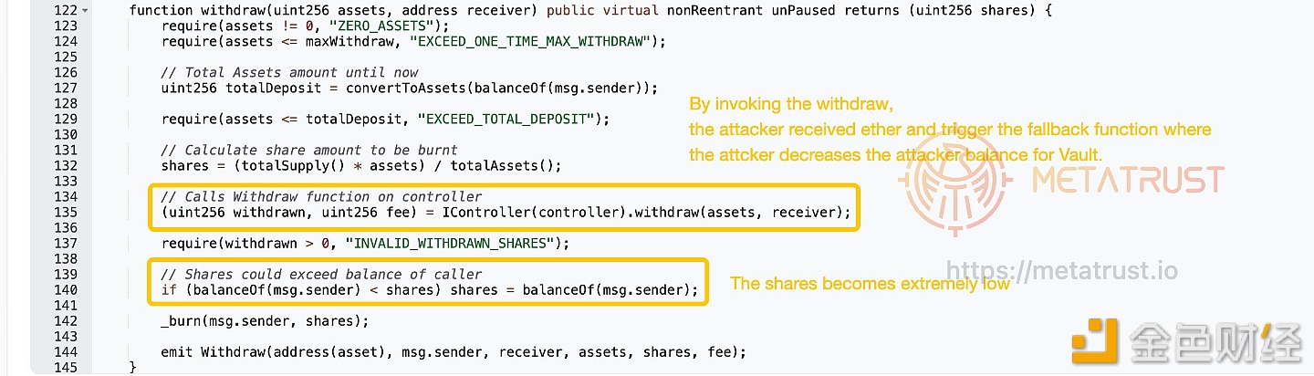 图片[1] - MetaTrust：Ethereum上合约ENF ETHLEV被攻击原因是合约的“提款”函数中存在逻辑问题