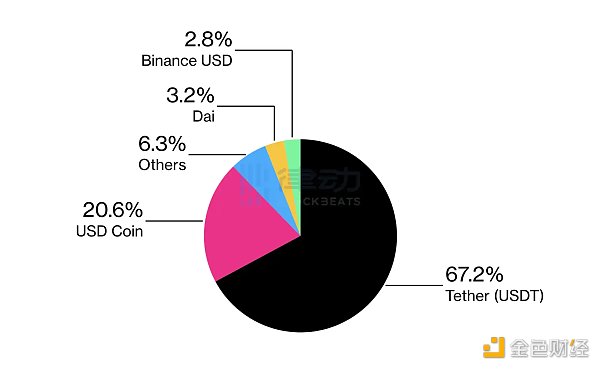 图片[4] - PayPal入局、Dai品牌重组 稳定币赛道迎来二次大战？