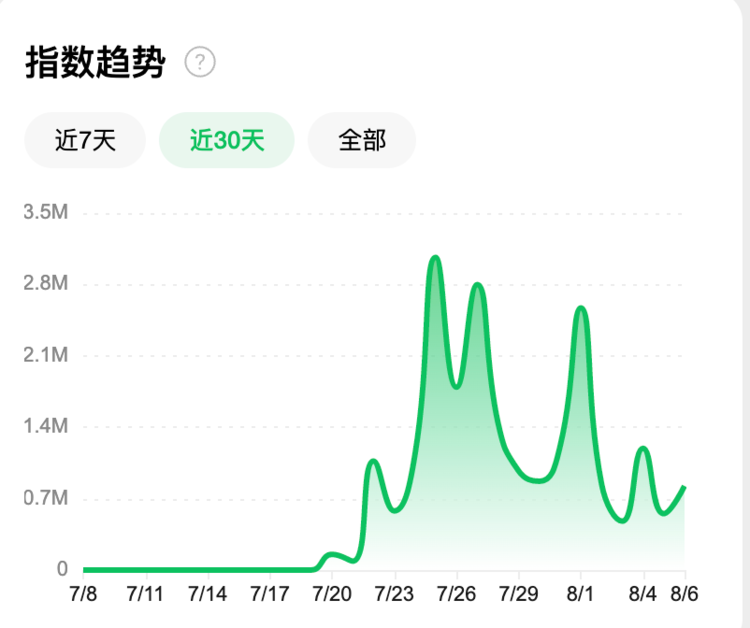 图片[4] - 妙鸭爆火二十天：AIGC应用如何加筑壁垒？