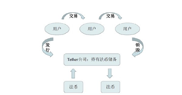 图片[4] - USDT稳赚25亿美金 PayPal盯上的稳定币是门好生意