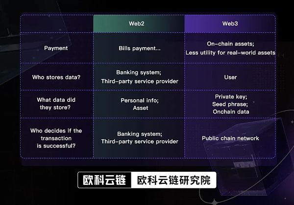 图片[3] - 科技巨头纷纷押注 Web3钱包能否成为撬动行业的支点？