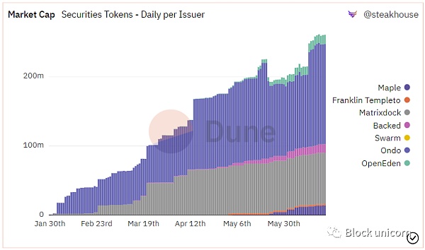 图片[5] - 现实世界中的DeFi：释放全球的金融潜力