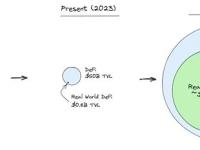 现实世界中的DeFi：释放全球的金融潜力