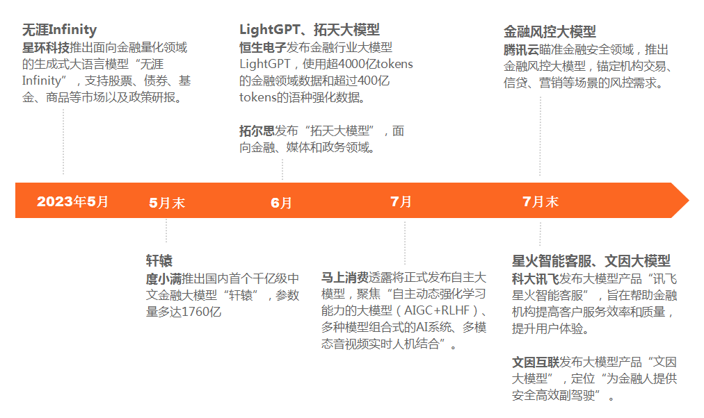 图片[2] - 逐鹿金融大模型，商业化将向何处？