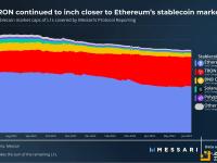 Messari报告：波场在稳定币领域的市场份额正在扩大