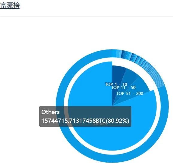 图片[5] - 比特币