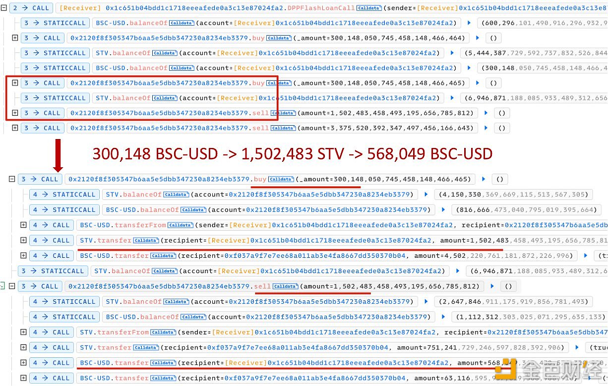 图片[1] - BSC上的STV遭到攻击，损失超过50万美元